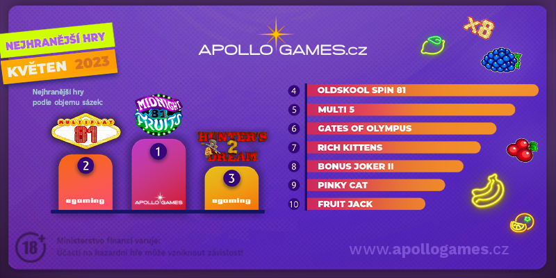 Slot kasino Apollo yang paling populer